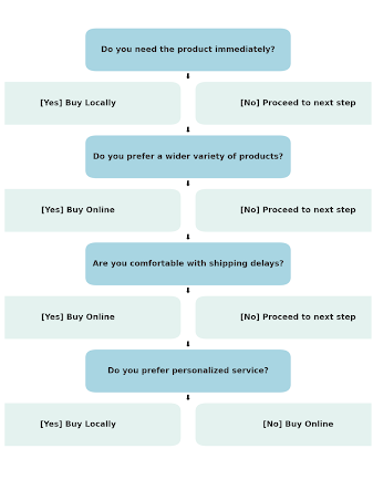 Online vs. Local Purchases of Kratom Powder