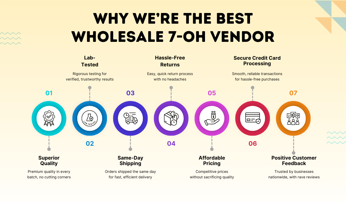 trusted wholesale 7oh vendor
