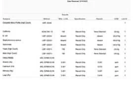 R/W/G Microbes/Heavy Metals